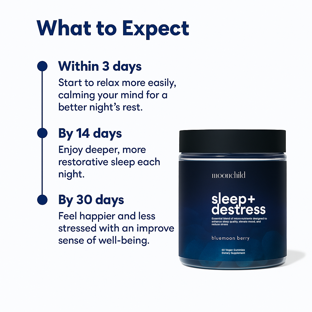 Sleep+Destress™ All Natural Sleep Vitamin Gummies
